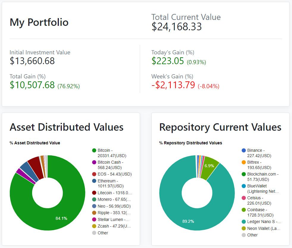 Website Image - Summary Page