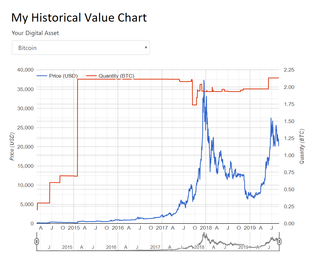Website Image - Historical Chart
